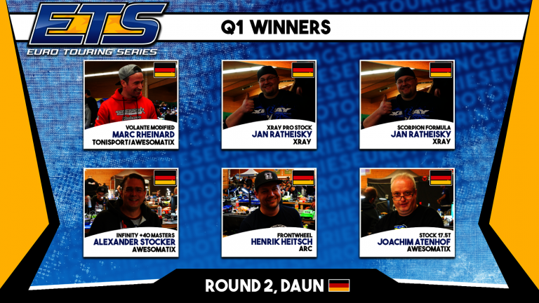 ETS Qualifying R1 Results, RD2 Season #13 2020/21 Daun, GER