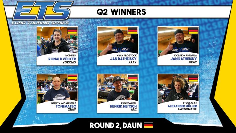 ETS Qualifying R2 Results, RD2 Season #13 2020/21 Daun, GER