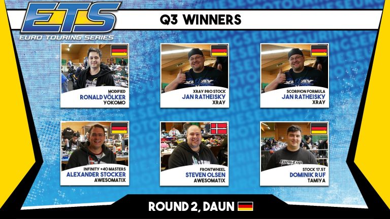 ETS Qualifying R3 Results, RD2 Season #13 2020/21 Daun, GER