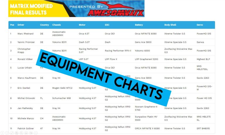 Equipment Charts for Luxembourg ready for editing!