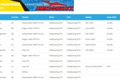 Hobbywing-Frontwheel-RD1S15