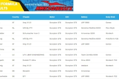 Scorpion-Formula-RD1S15