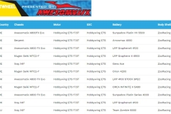 Hobbywing-Frontwheel-RD3S15